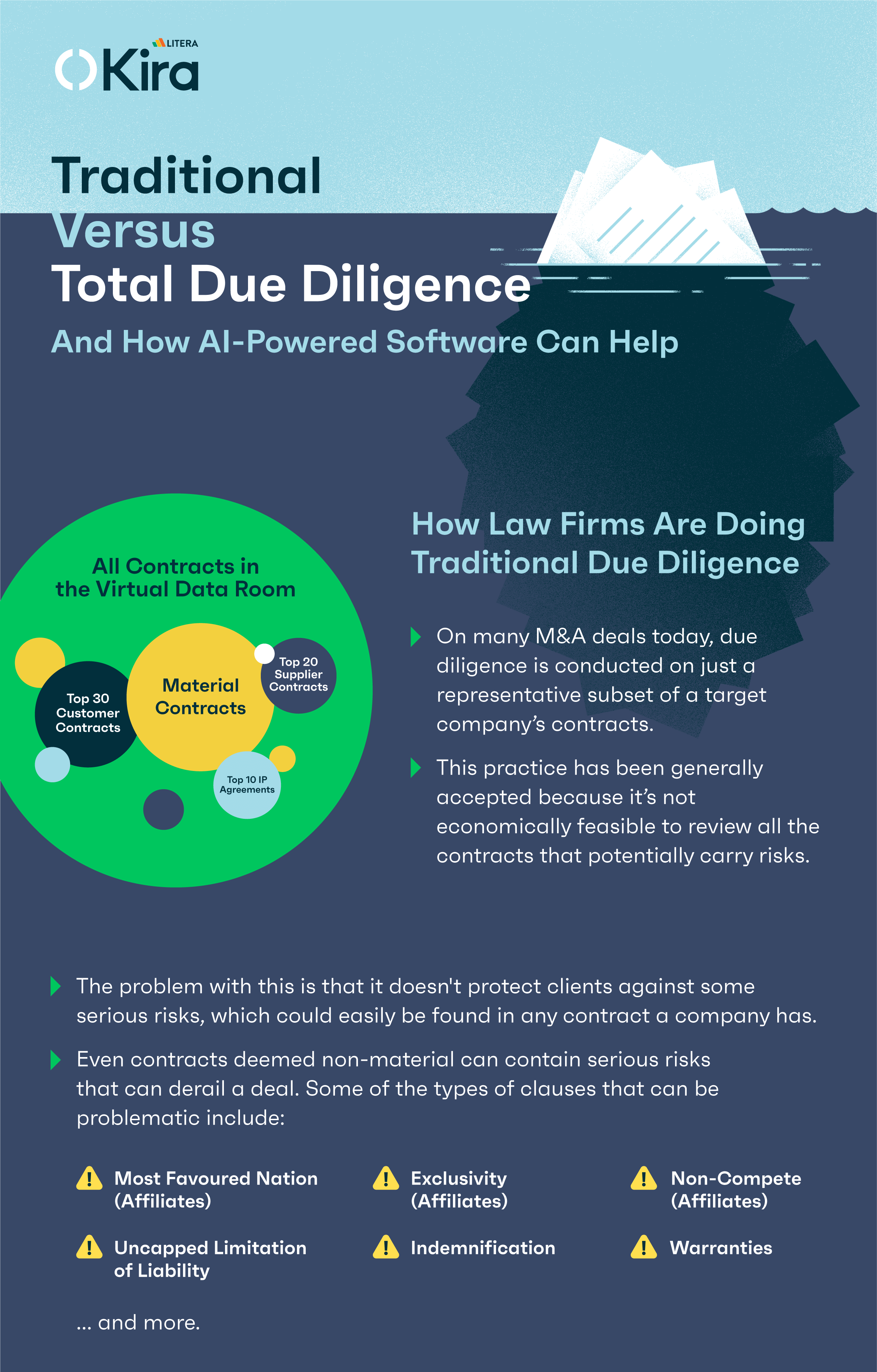 Traditional Vs Total Due Diligence: And How AI-Powered Software Can Help - Infographic