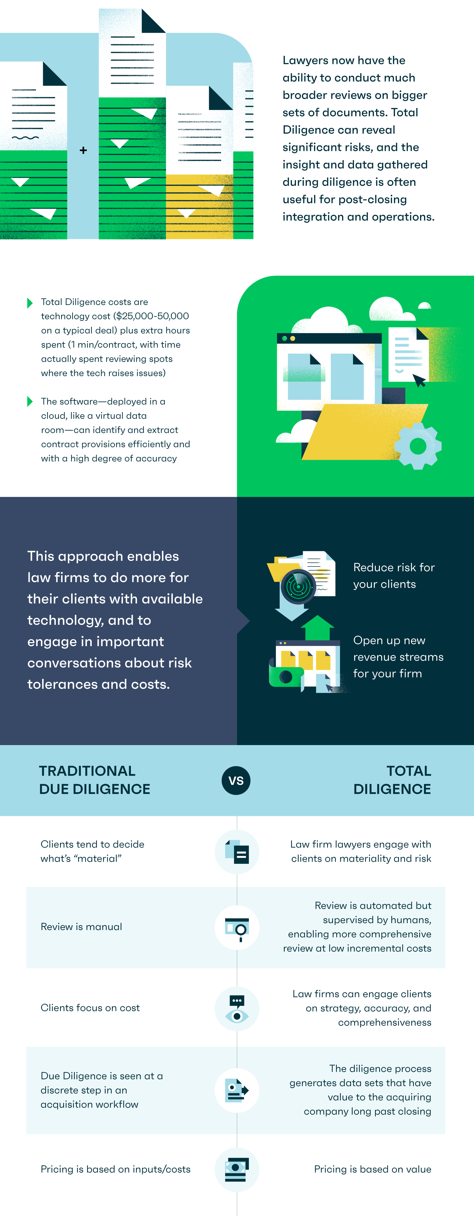Traditional Vs Total Due Diligence: And How AI-Powered Software Can Help - Infographic