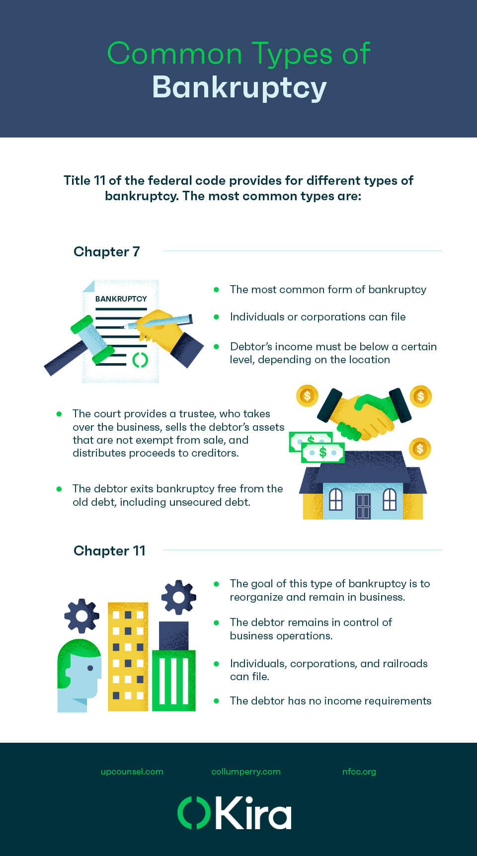 Infographic - Common Types of Bankruptcy