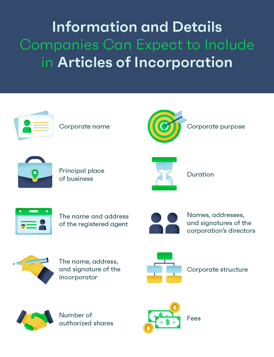 Infographic: Information and Details Companies Can Expect to Include in Articles of Incorporation