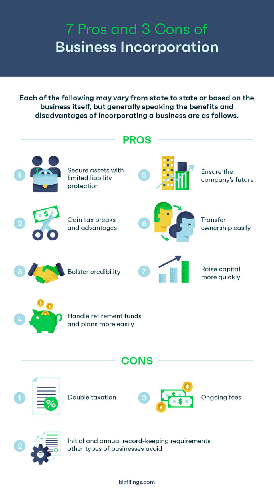 Infographic: 7 Pros and 3 Cons of Business Incorporation