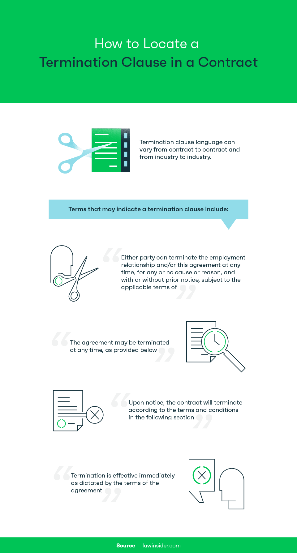 Termination of a Contract or Agreement, including your COVID-19 pandemic  options