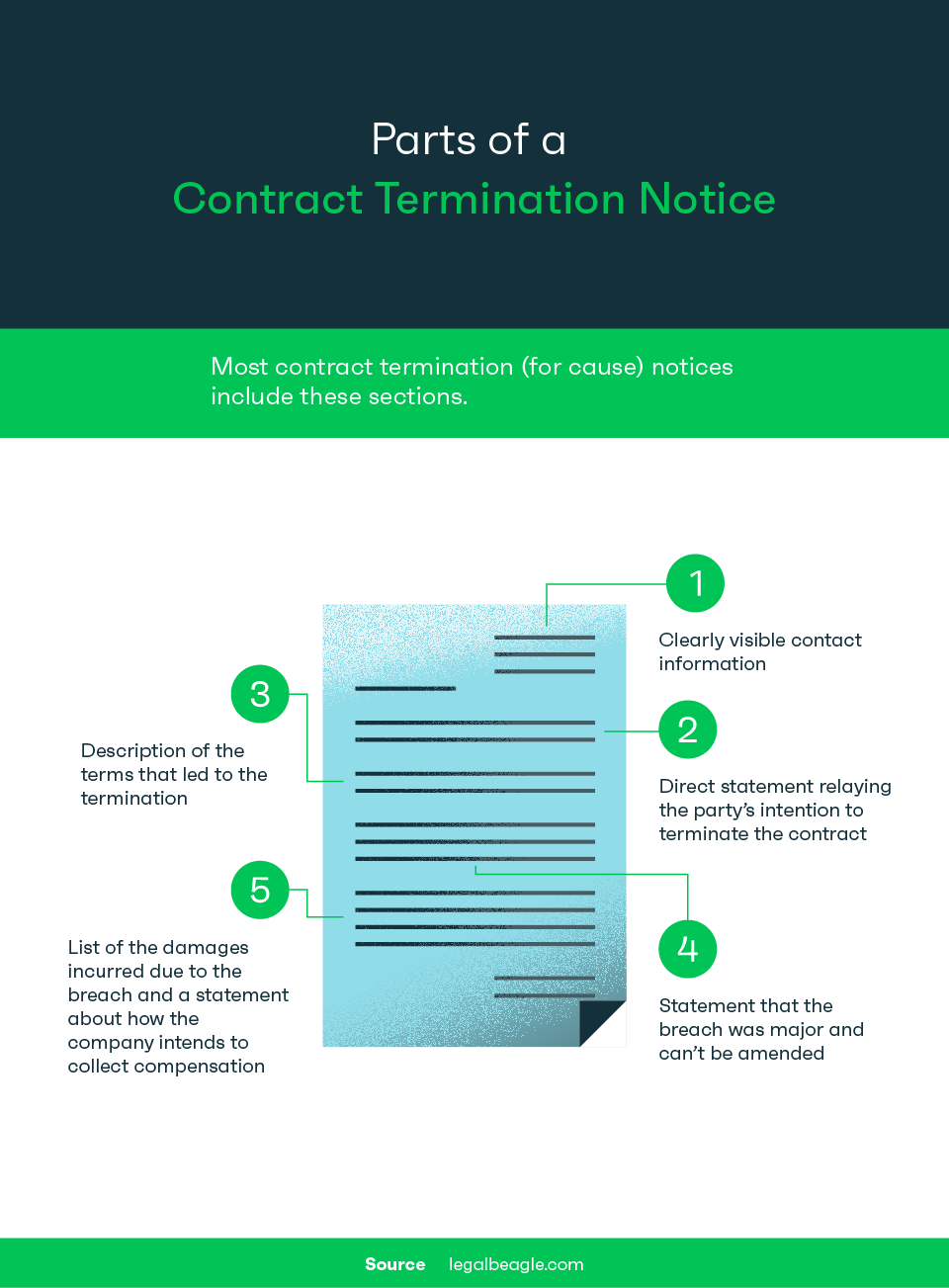 Termination of a Contract or Agreement, including your COVID-19 pandemic  options