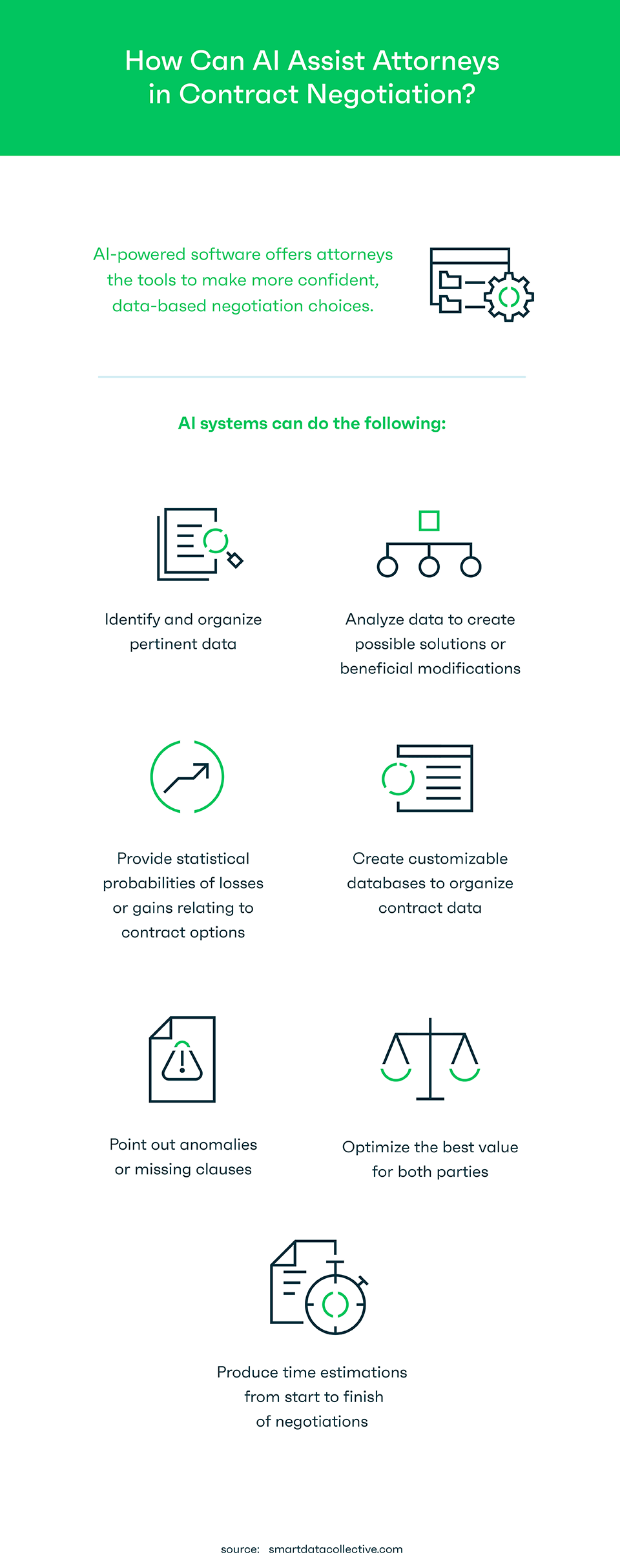 Infographic - How Can AI Assist Attorneys in Contract Negotiation