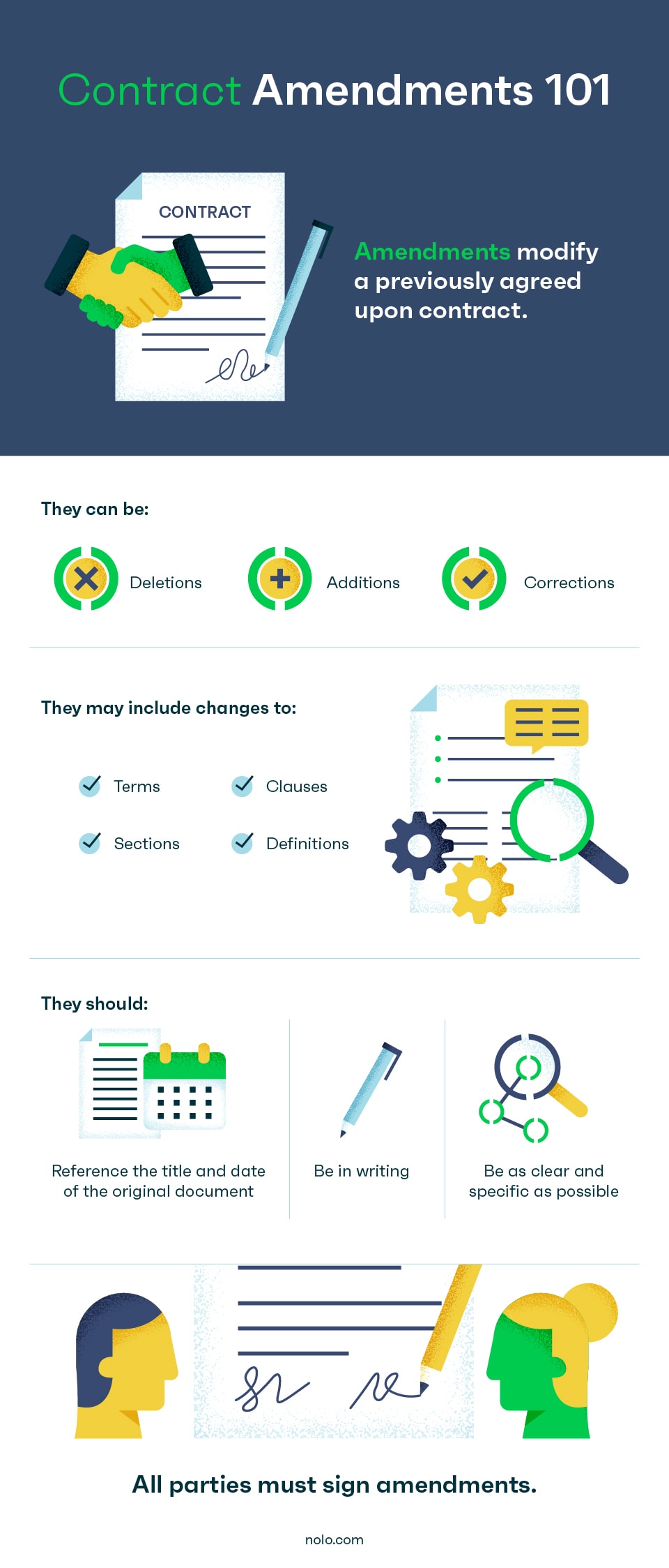 Contract Amendments 101 Infographic