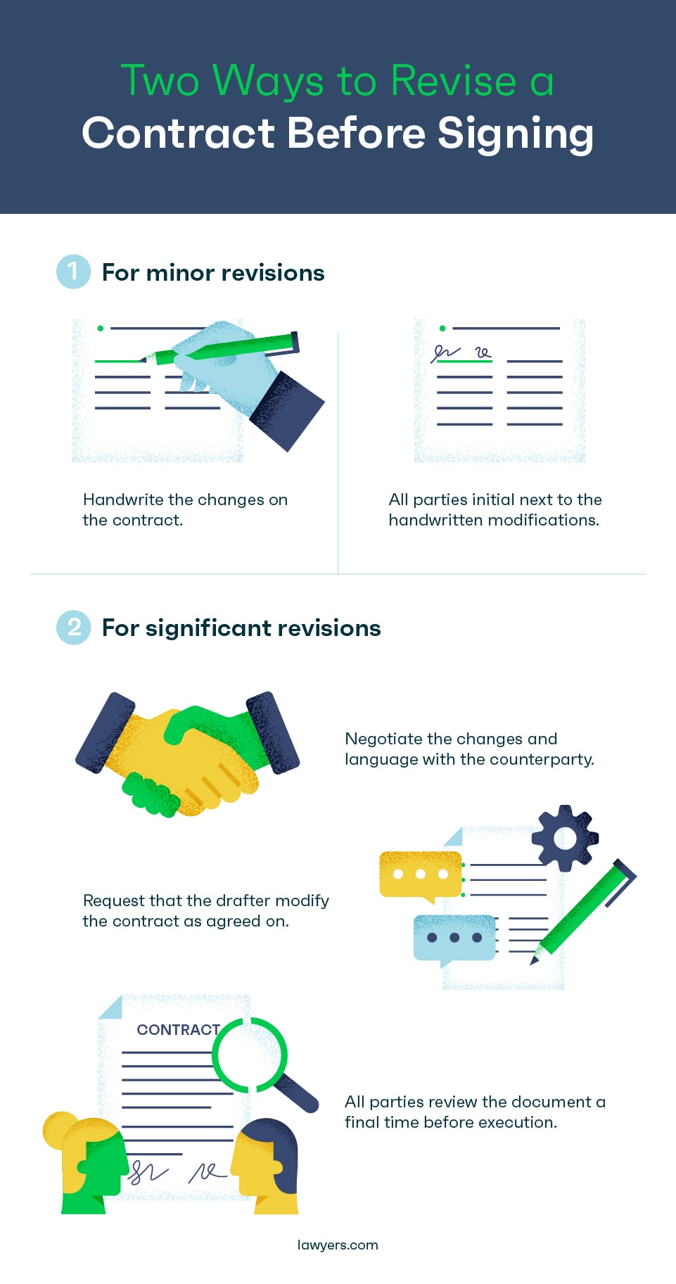 Two Ways to Revise a Contract Before Signing Infographic