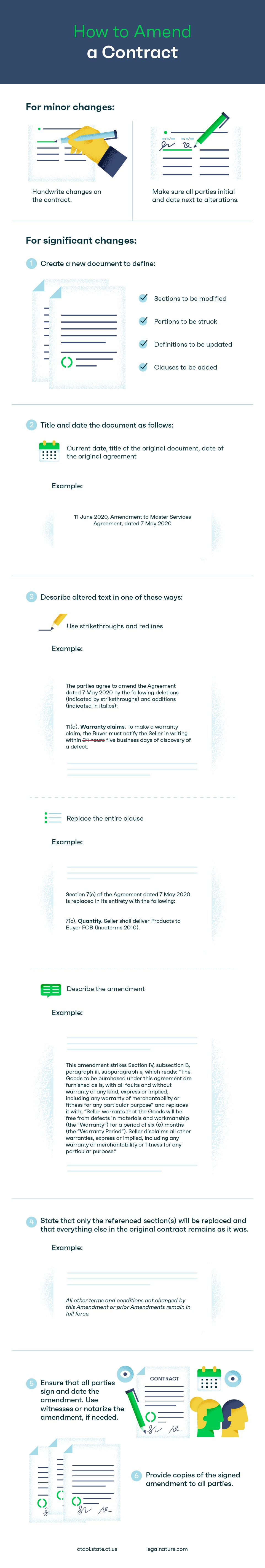 How to Amend a Contract Infographic