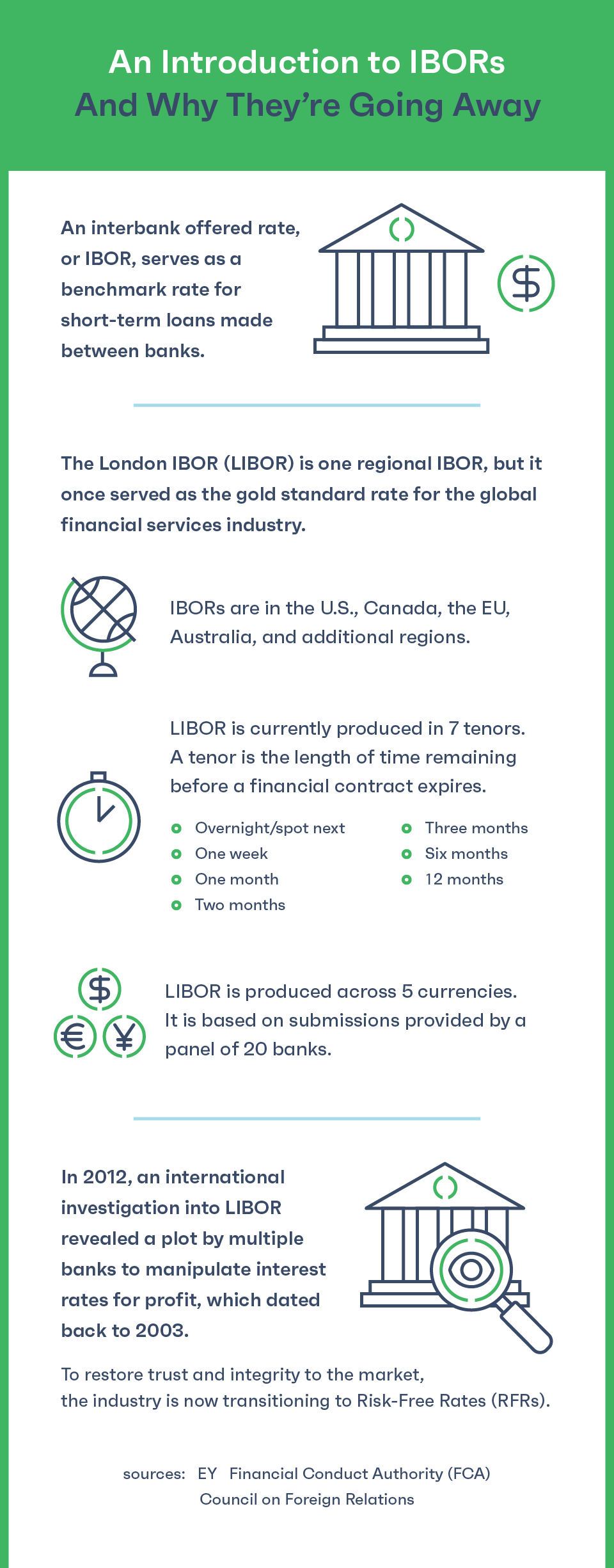 Infographic: An Introduction to IBORs and Why They&rsquo;re Going Away