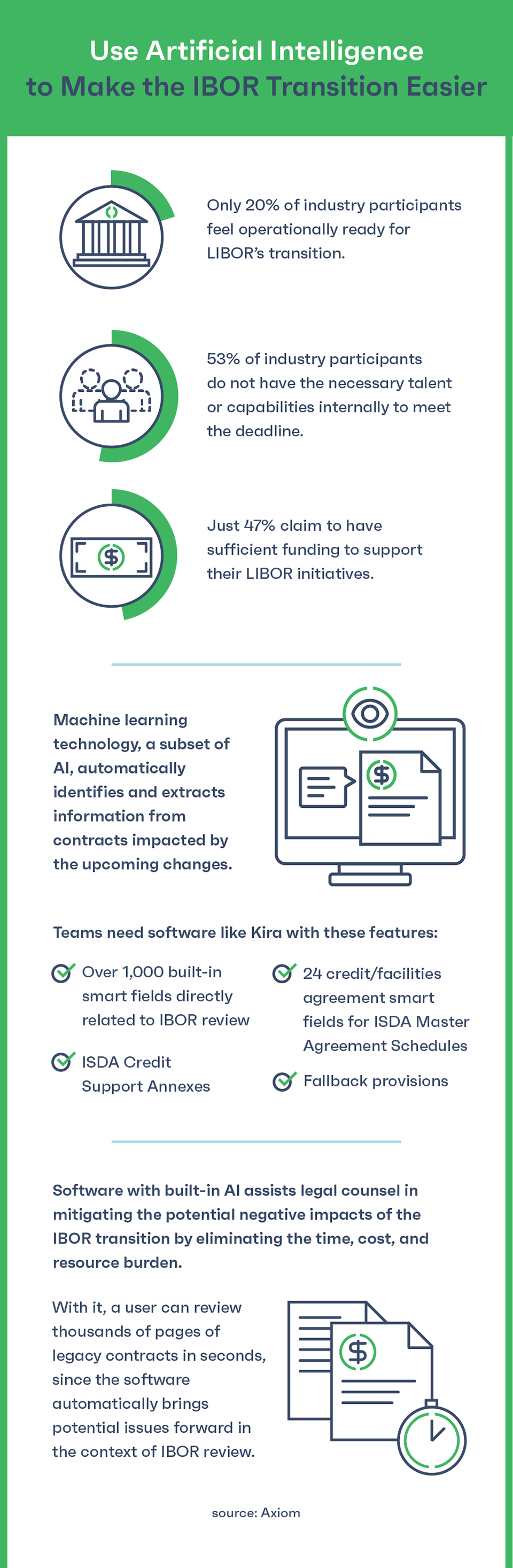 Infographic: Use Artificial Intelligence to make the IBOR transition easier