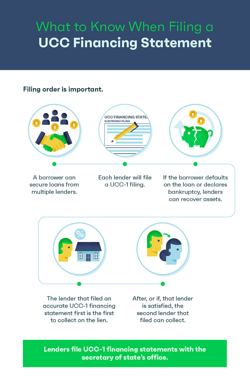 Infographic: What to know when filing a UCC Financing Statement
