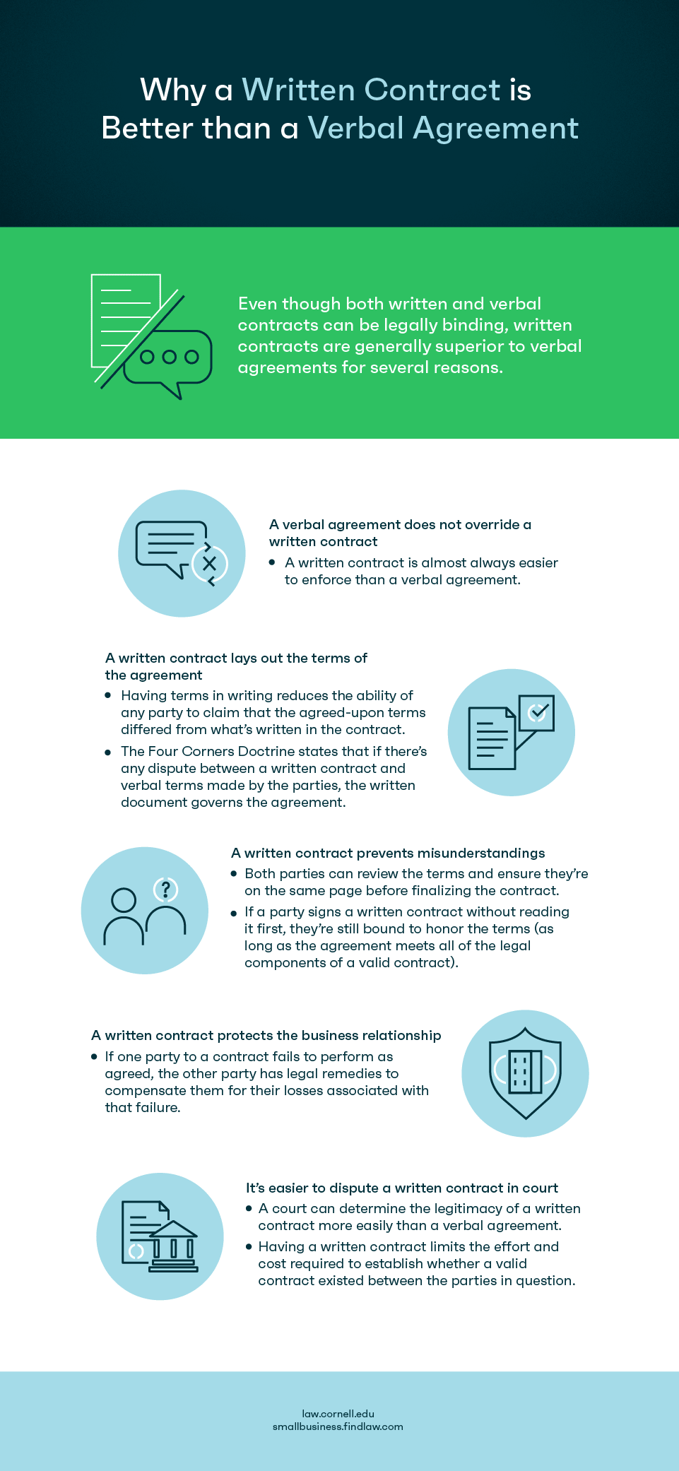 Legally binding contract vs. non-binding agreement